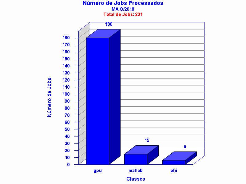 tot_job
