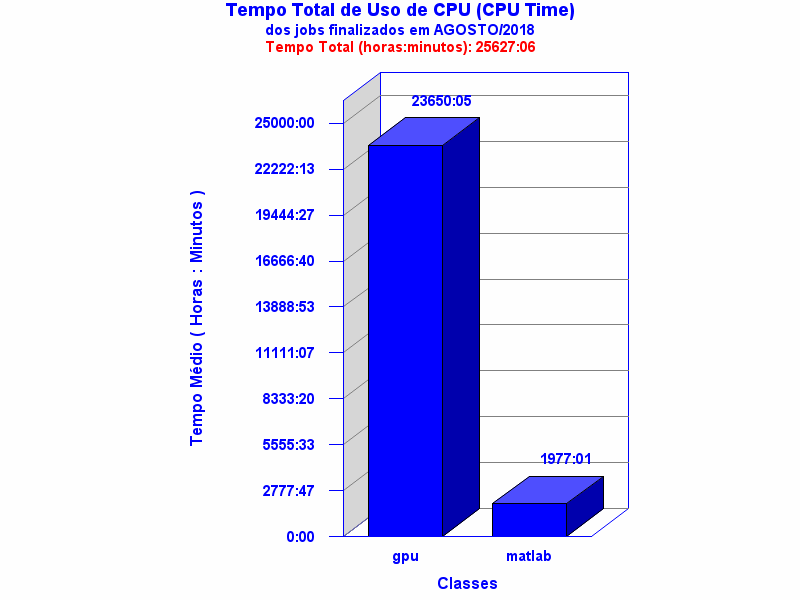 med_cpu