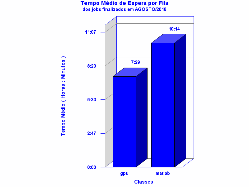 espera