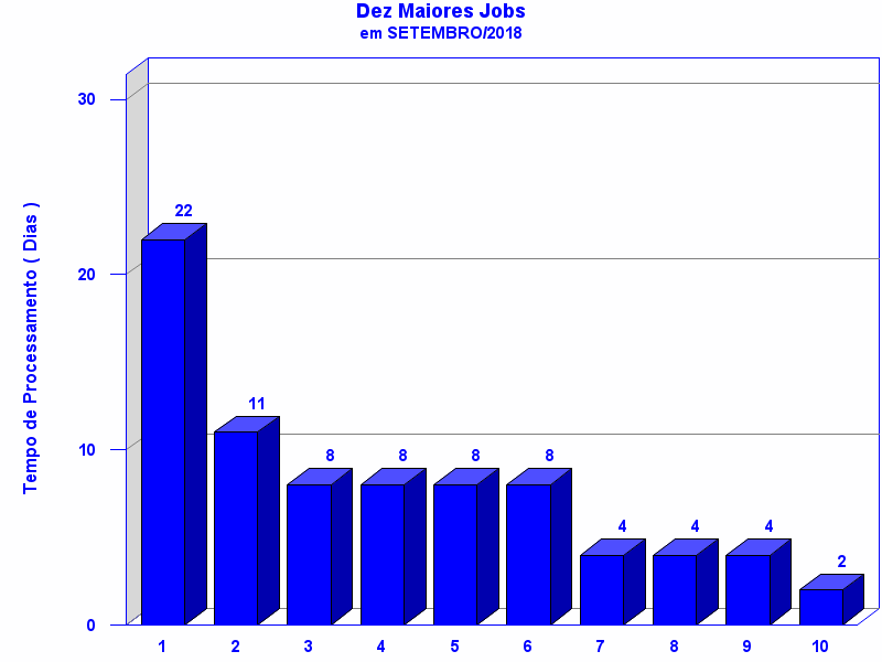 top_ten