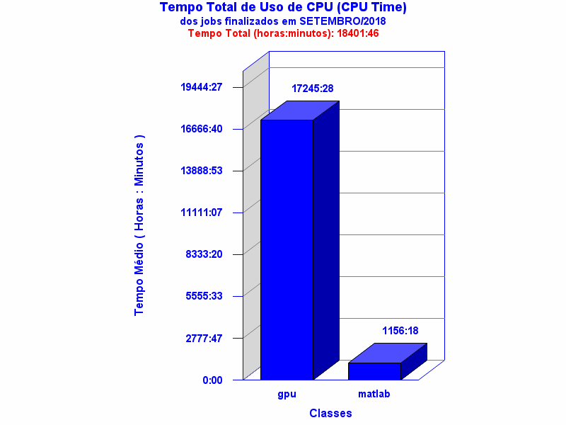 med_cpu
