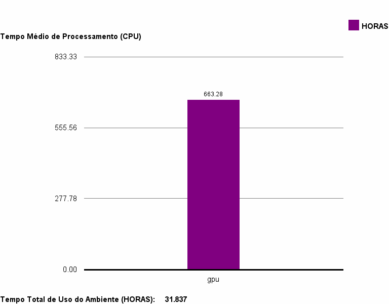 med_cpu