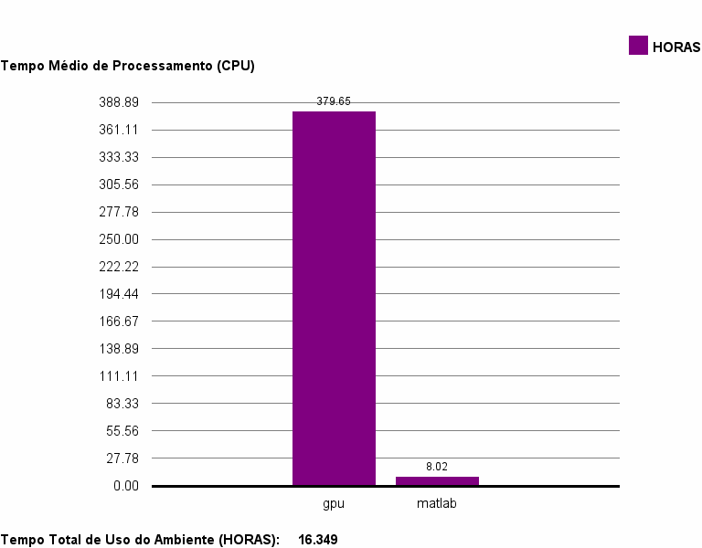 med_cpu