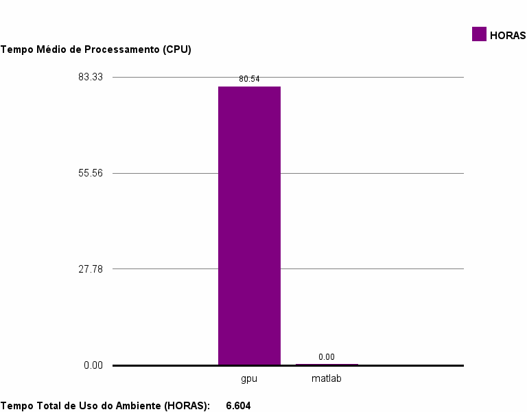 med_cpu