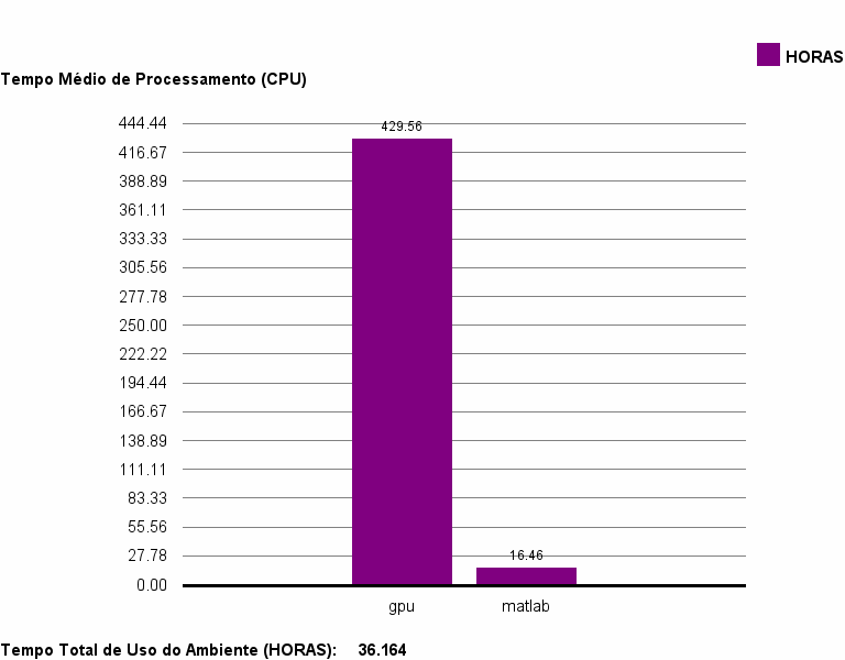 med_cpu