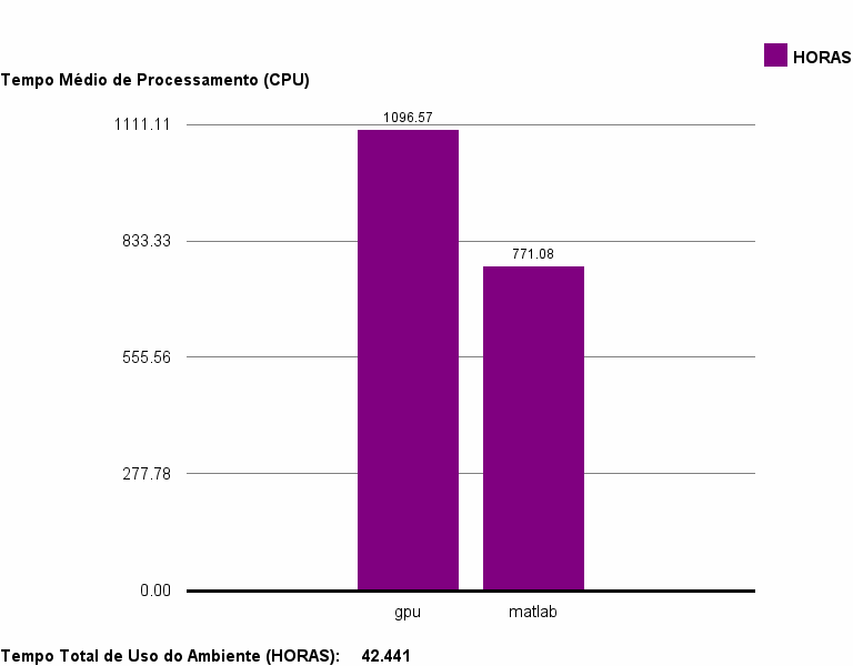 med_cpu