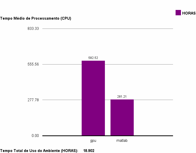 med_cpu