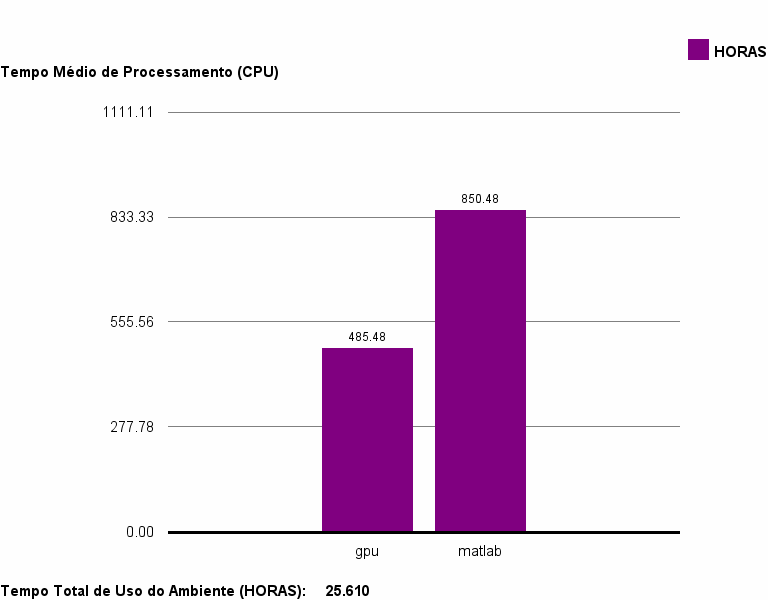 med_cpu