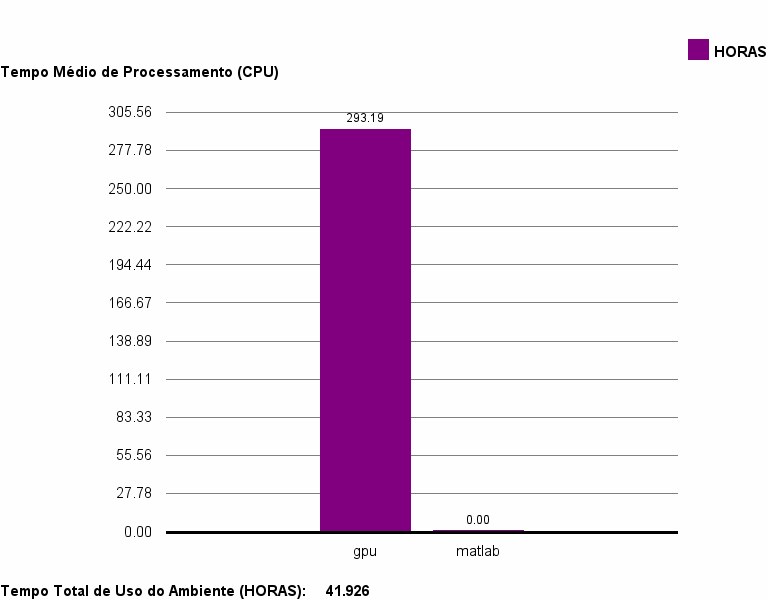 med_cpu