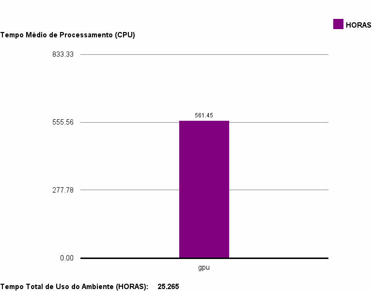 med_cpu