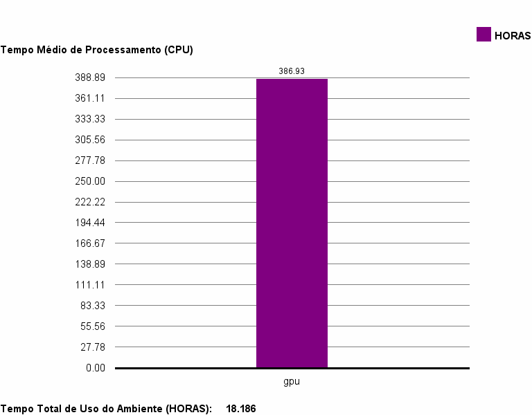 med_cpu