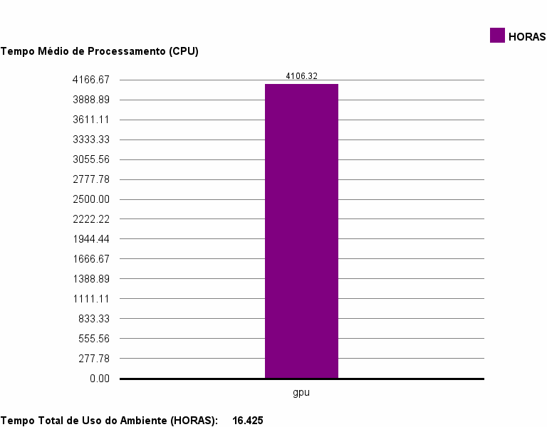 med_cpu