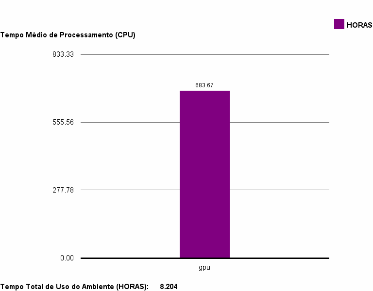 med_cpu