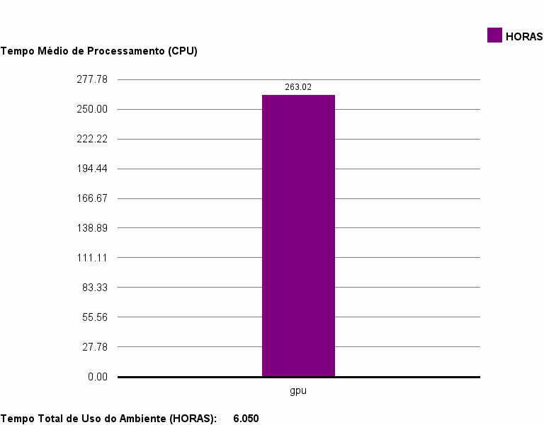 med_cpu