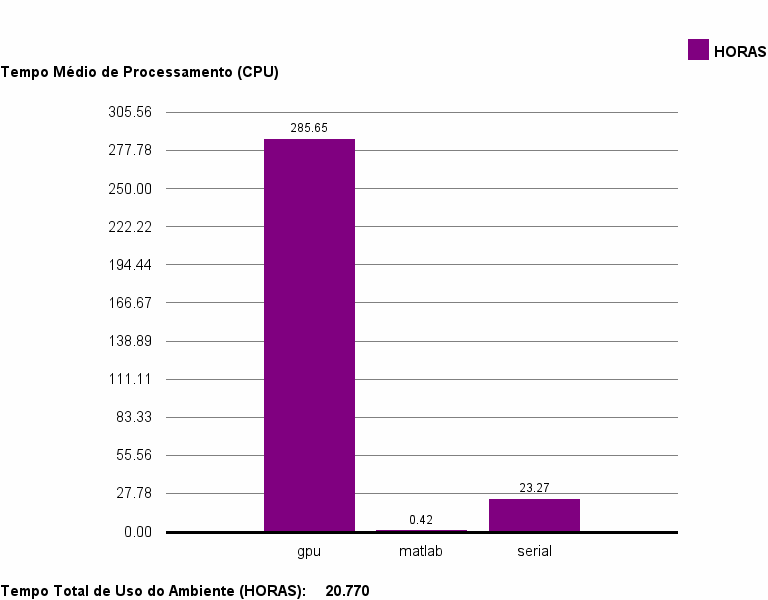 med_cpu