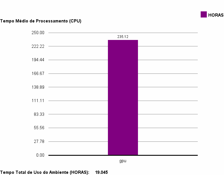 med_cpu