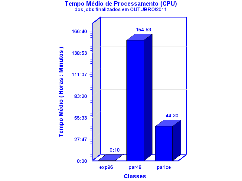 med_cpu