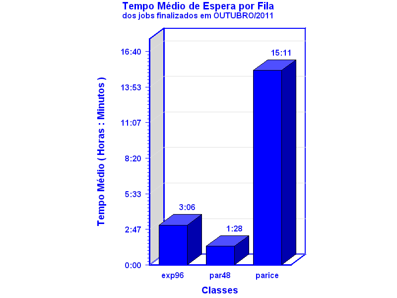 espera