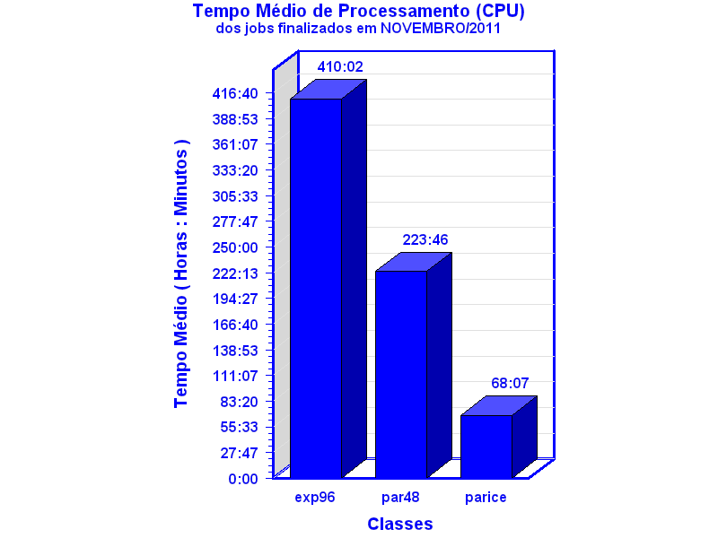 med_cpu