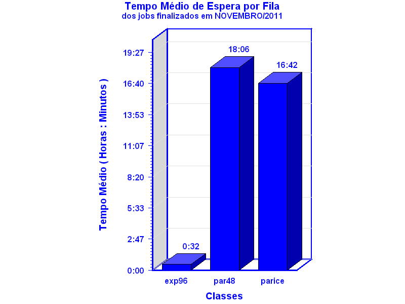 espera