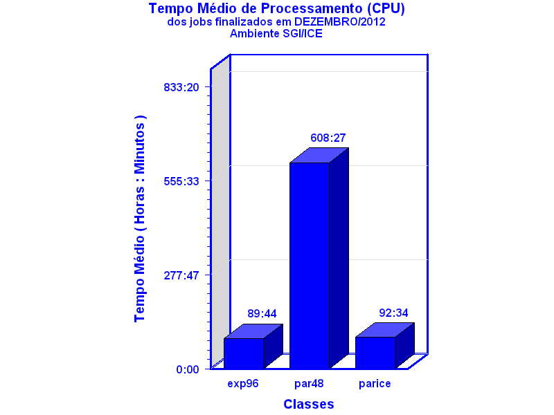 med_cpu