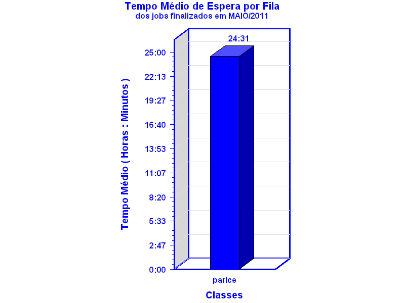 espera