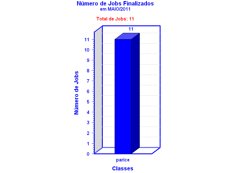 tot_job
