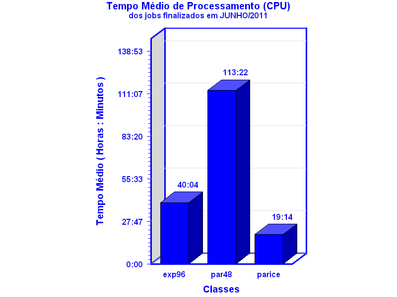 med_cpu