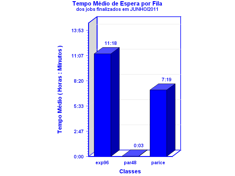 espera