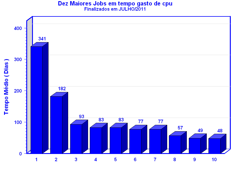 top_ten