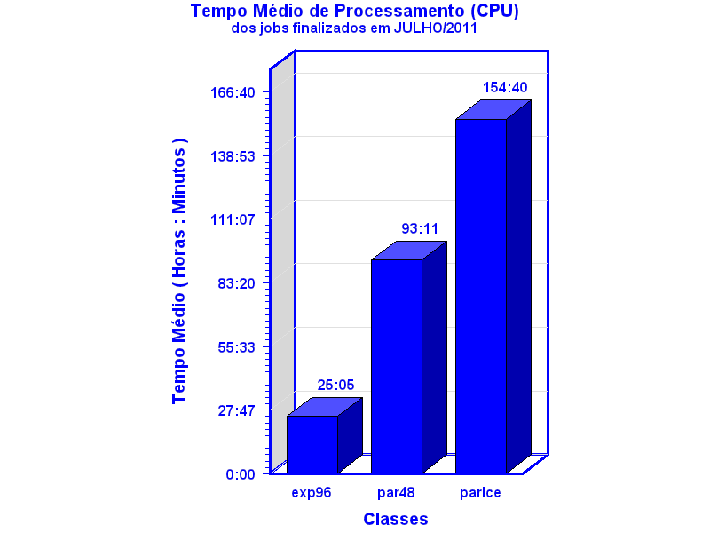 med_cpu