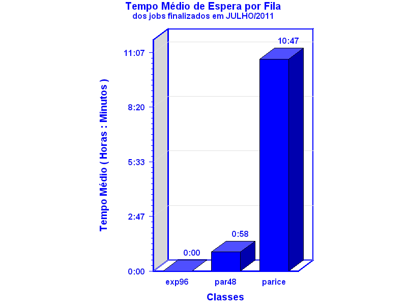 espera
