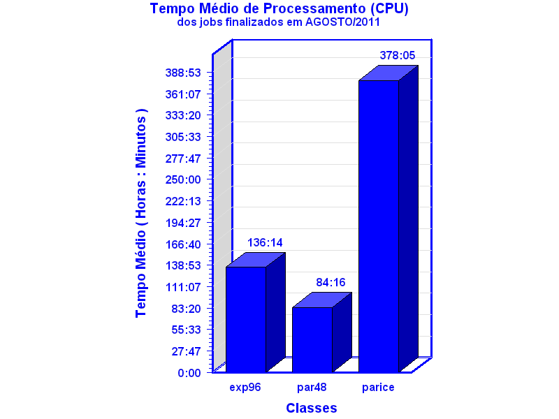 med_cpu