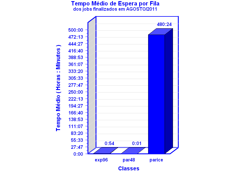 espera