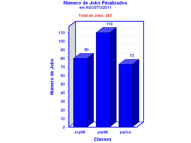 tot_job