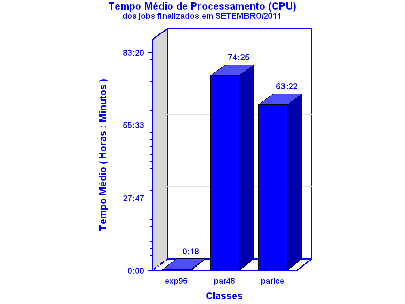 med_cpu