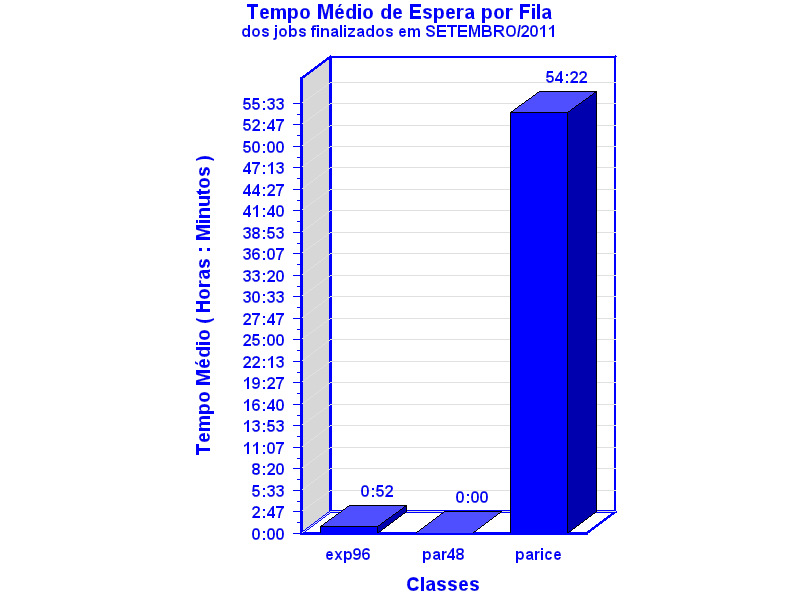 espera