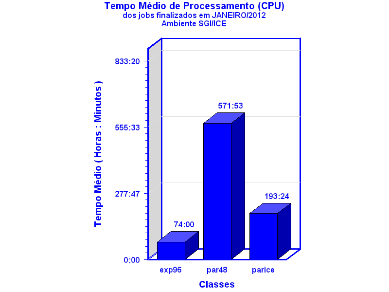 med_cpu