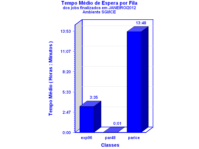 espera