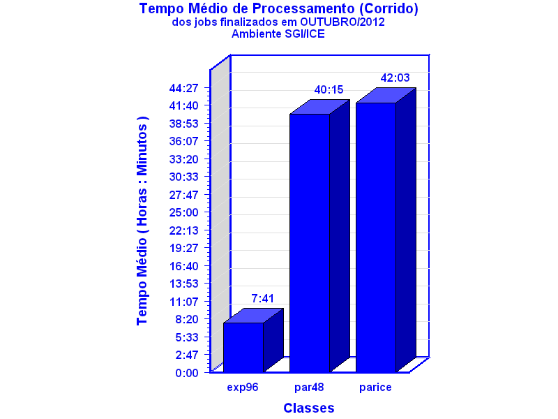 med_corrida