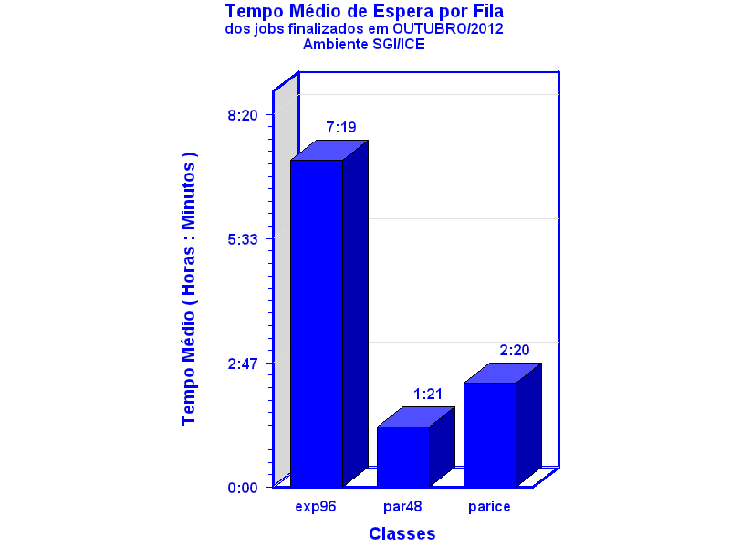 espera