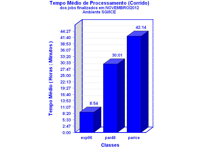 med_corrida