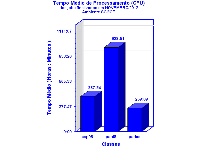 med_cpu