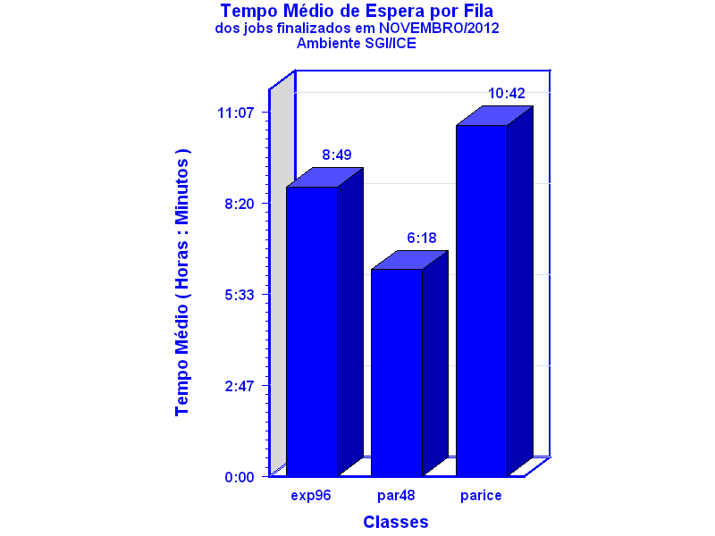 espera