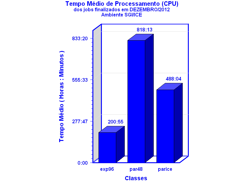 med_cpu