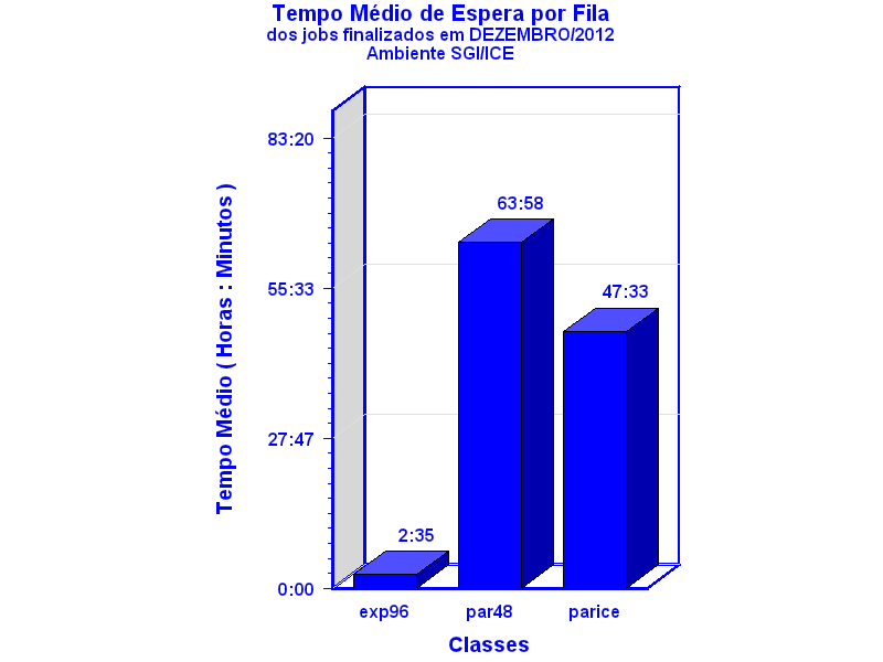 espera