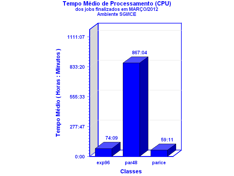 med_cpu