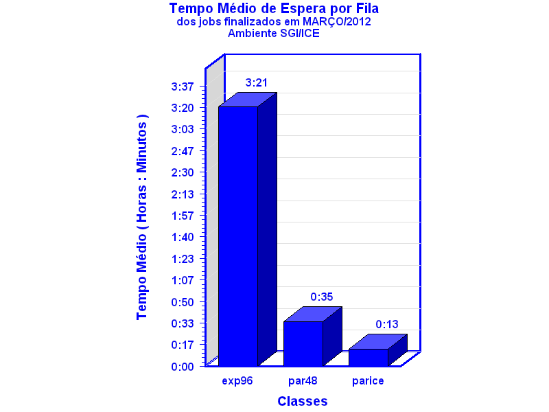 espera