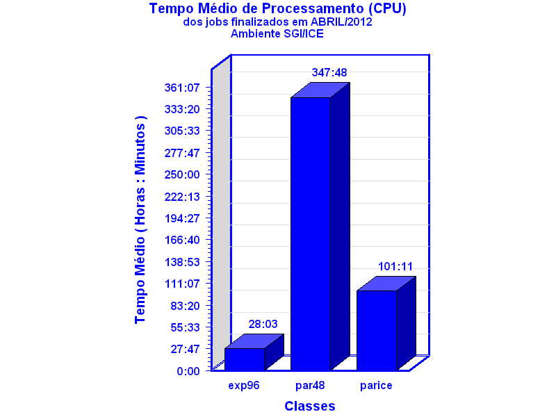 med_cpu