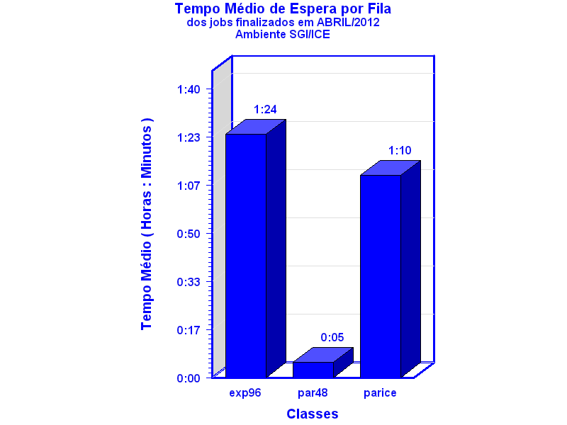 espera